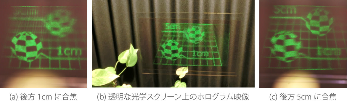 図4：投影型ホログラフィック3D映像技術