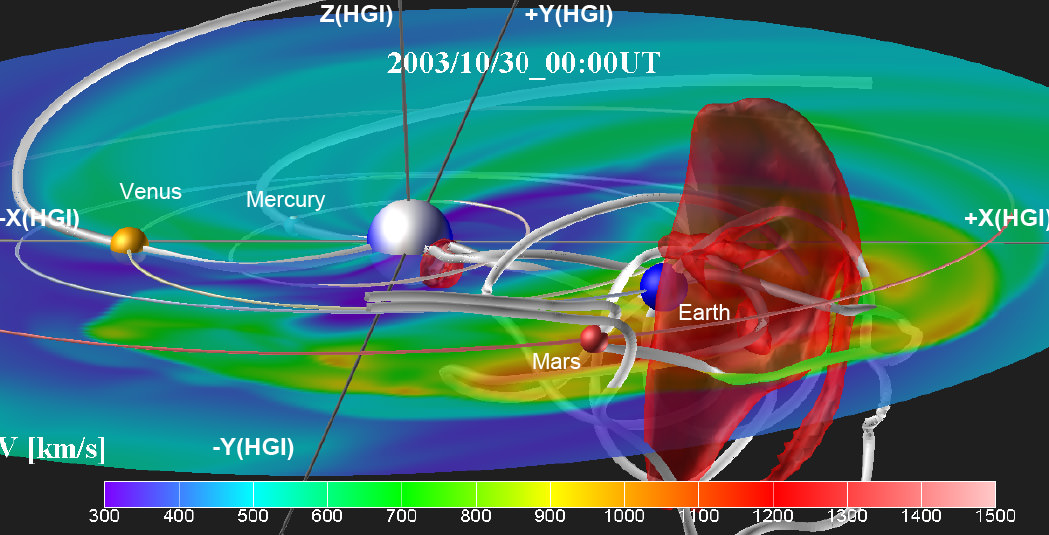 Figure 3. Magnetohydrodynamic simulation of a solar storm (CME) propagating in solar wind, showing magnetic field lines and velocity fields as a giant solar storm passes around Earth on October 28, 2003. The background color represents the velocity distribution, and the white tubes represent magnetic field lines. The red surface is the region of high-speed plasma flow (1200 km/s) associated with the shock wave in front of the CME. The Sun is at the origin of the coordinate system, and the colored spheres indicate the positions of the planets at this time.