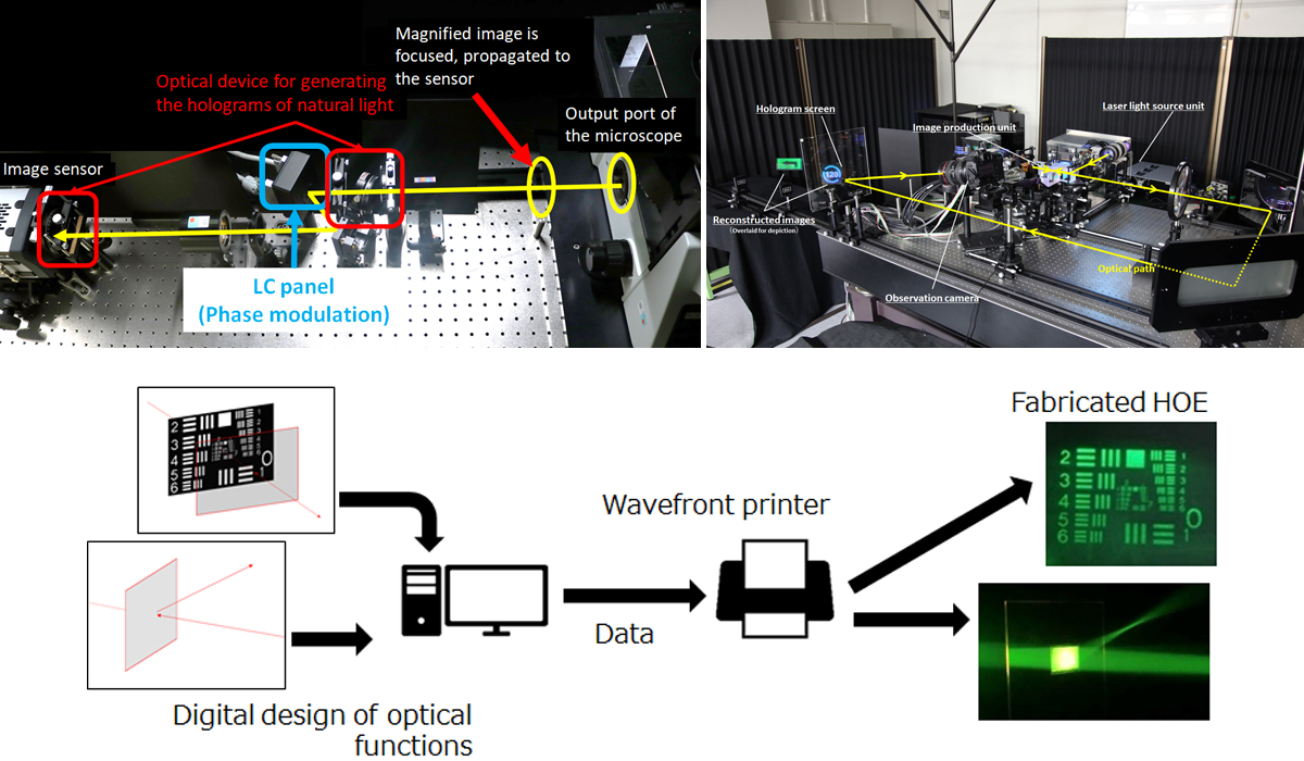 Holographic microscope with natural light (top left), holographic projection system (top right), hologram printer (wavefront printer) (bottom row)