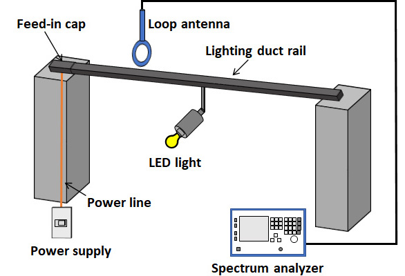 Figure 4. Schematic diagram of electromagnetic noise measurement from a lighting duct rail installed with LED lighting