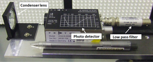 Device for measuring light intensity