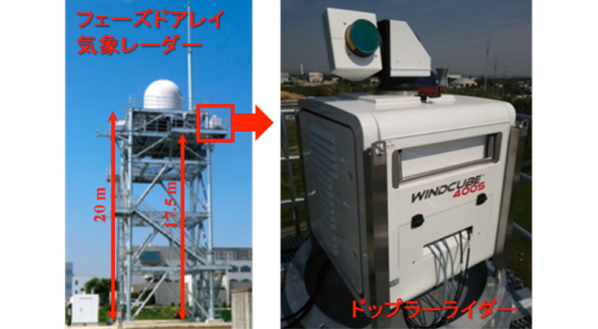 図2　神戸のNICT未来ICT研究所にフェーズドアレイ気象レーダー・ドップラーライダー融合システム（PANDA）の一部として設置したドップラーライダー。