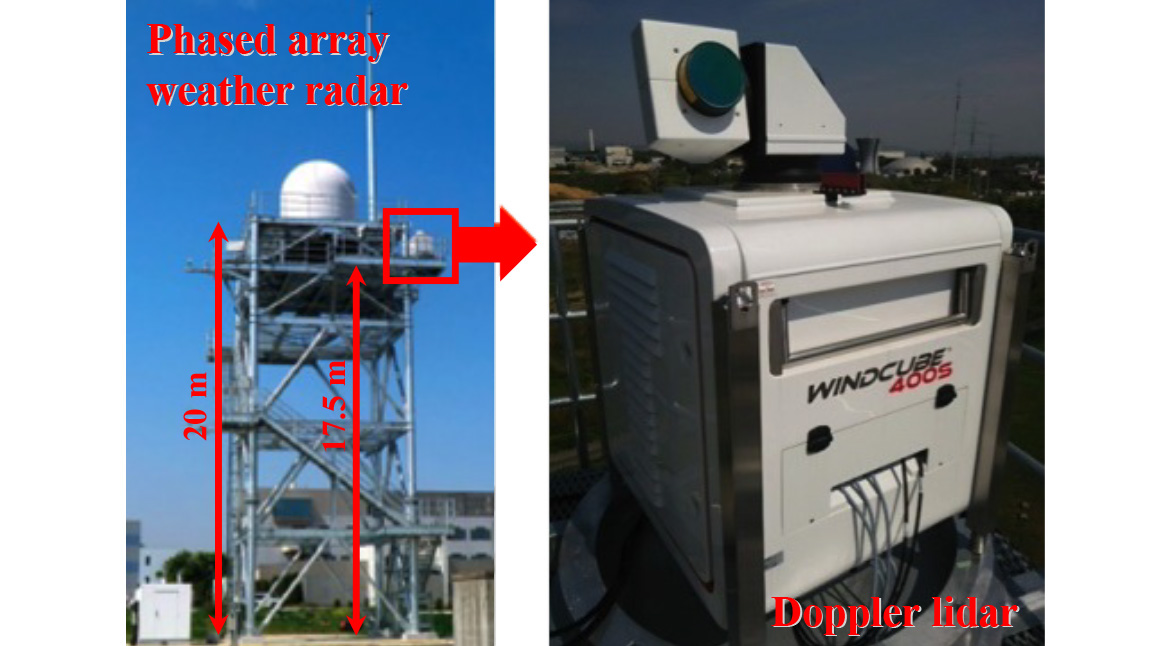 Figure 2. Phased array weather radar and Doppler lidar network fusion data system (PANDA) at NICT Kobe and NICT Okinawa and 1.5-μm Doppler lidar installed as a part of PANDA.