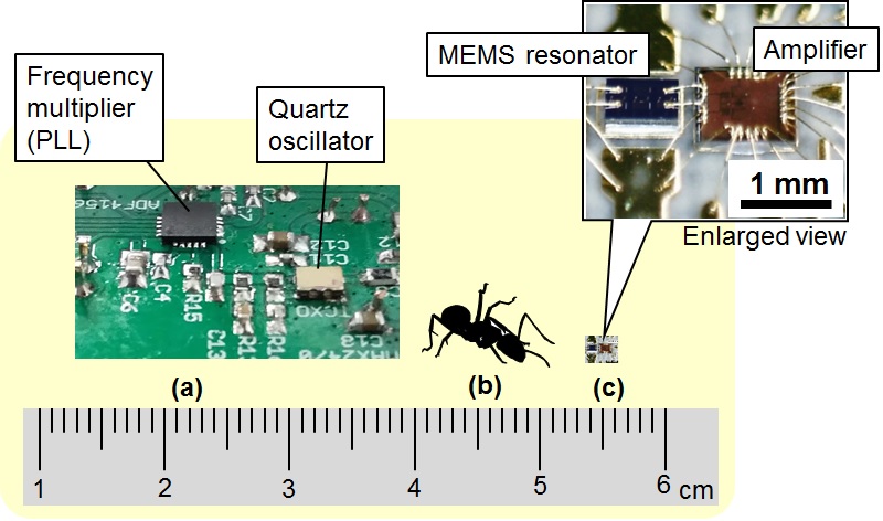 Figure 3. Miniaturization of an atomic clock oscillator circuit: (a) microwave oscillator using a conventional crystal resonator, (b) black ant (Camponotus japonicus) (body length: 7 to 12 mm), and (c) newly developed microwave oscillator