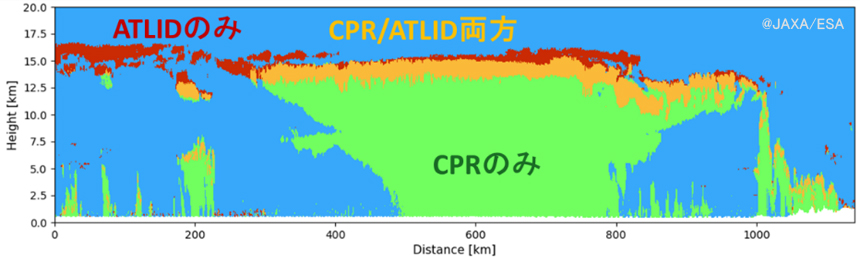 図2 CPRとATLIDの観測エリア